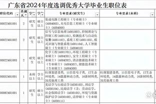 后场双铁！怀特&道苏姆合计28中6共得到18分 三分各自5中0